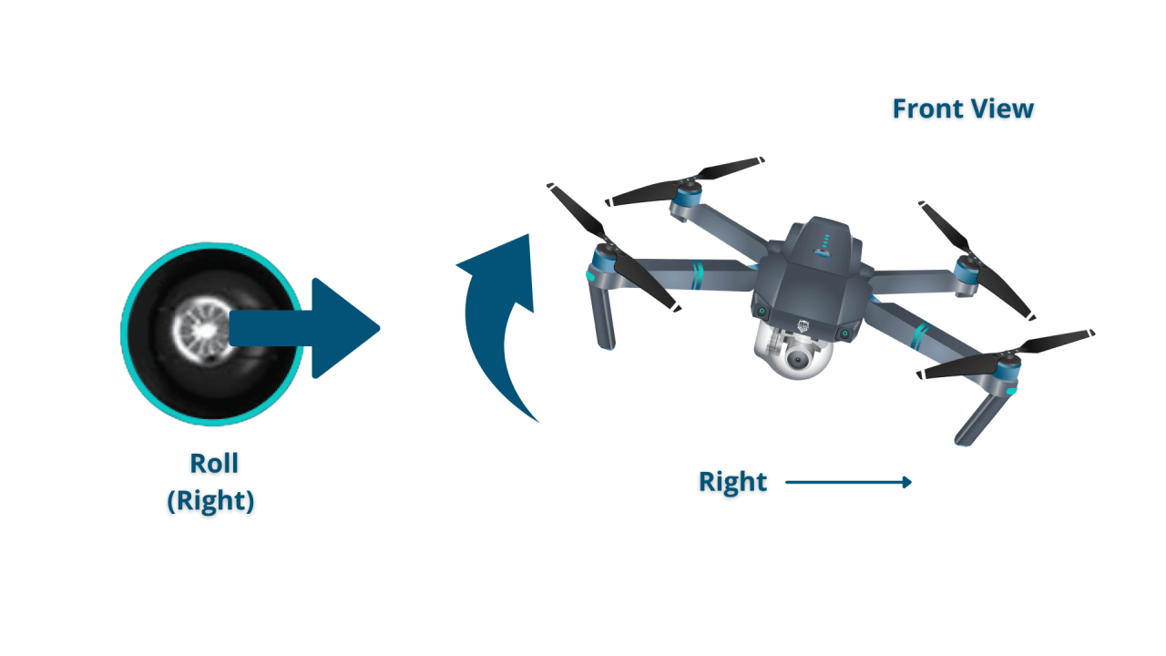 Drone fly beginners